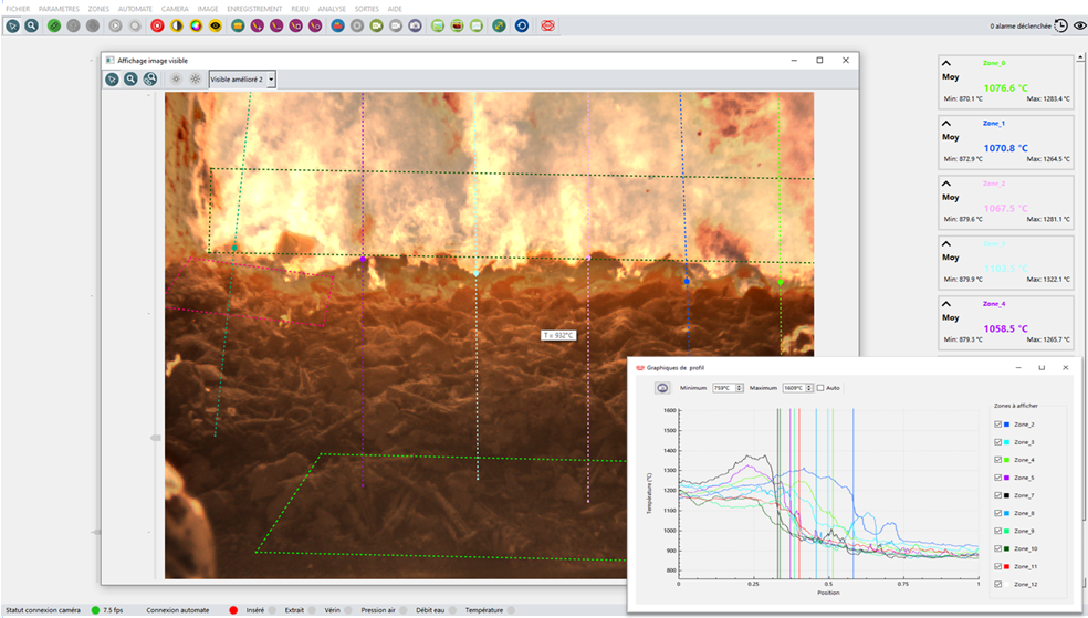 surveillance de la combustion des déchets