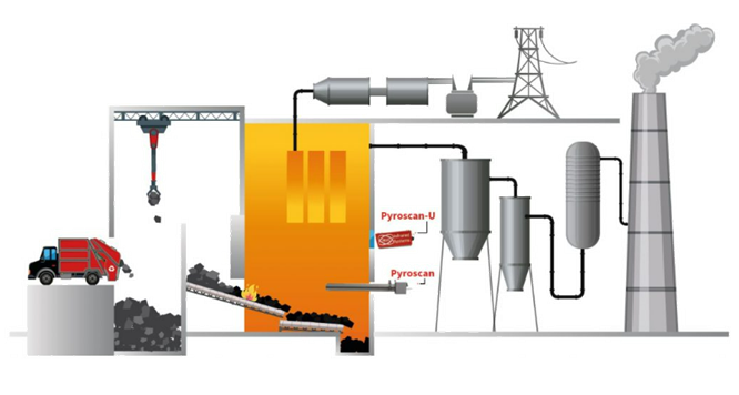 surveillance de la combustion