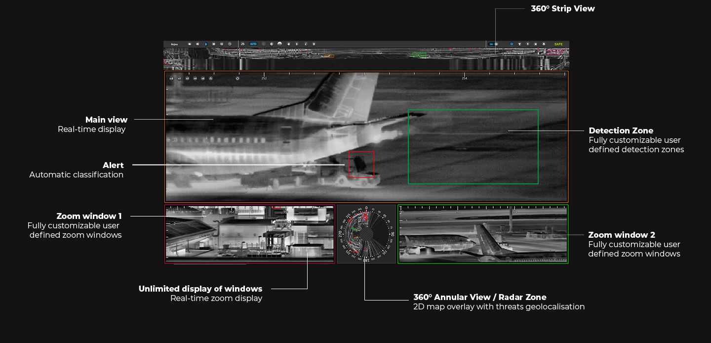 cyclope interface