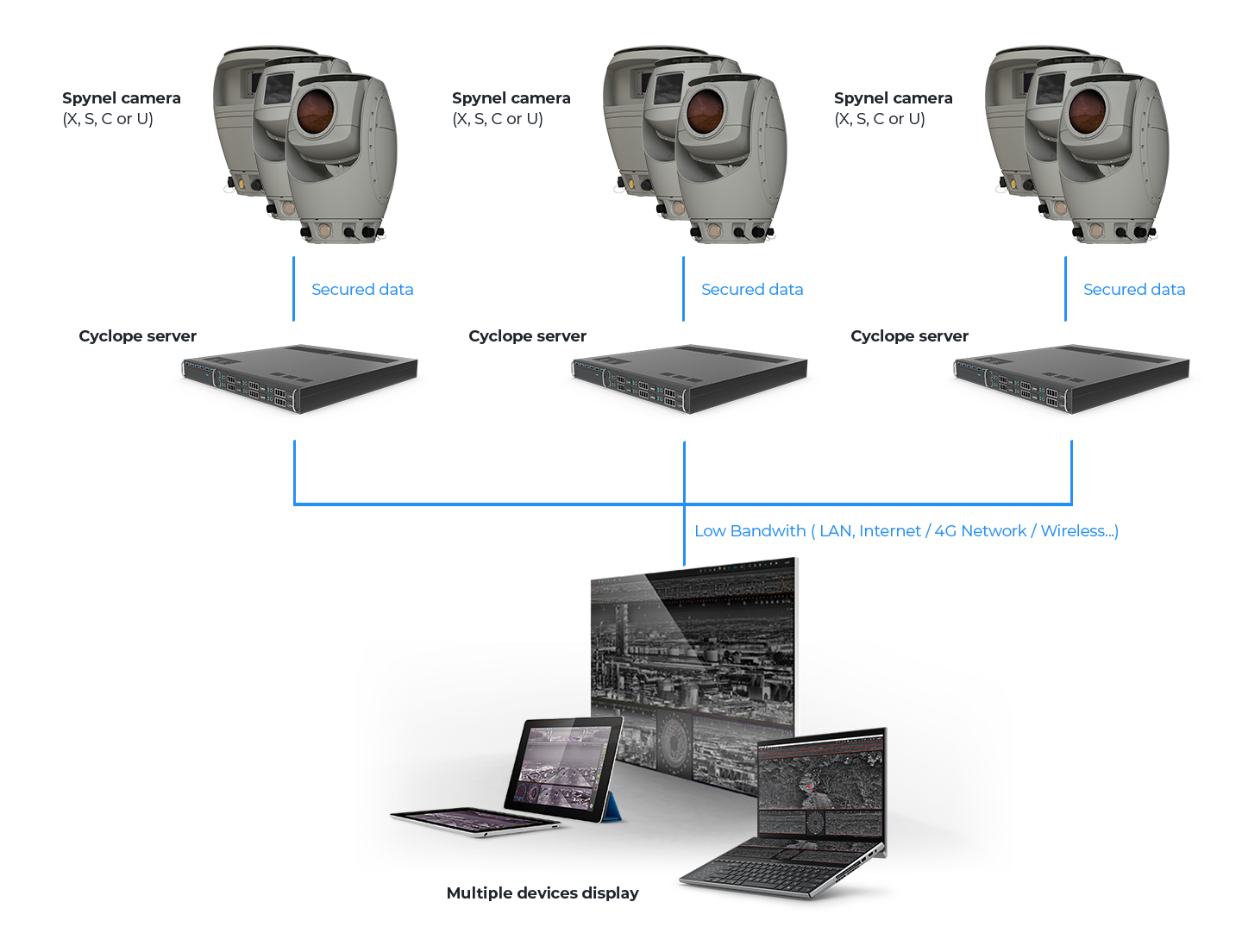 schema hypervisor