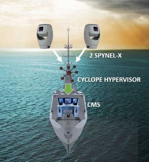 SPYNEL IRST Warship Configuration