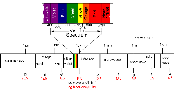 Infrared Testing FAQ I HGH Infrared Systems