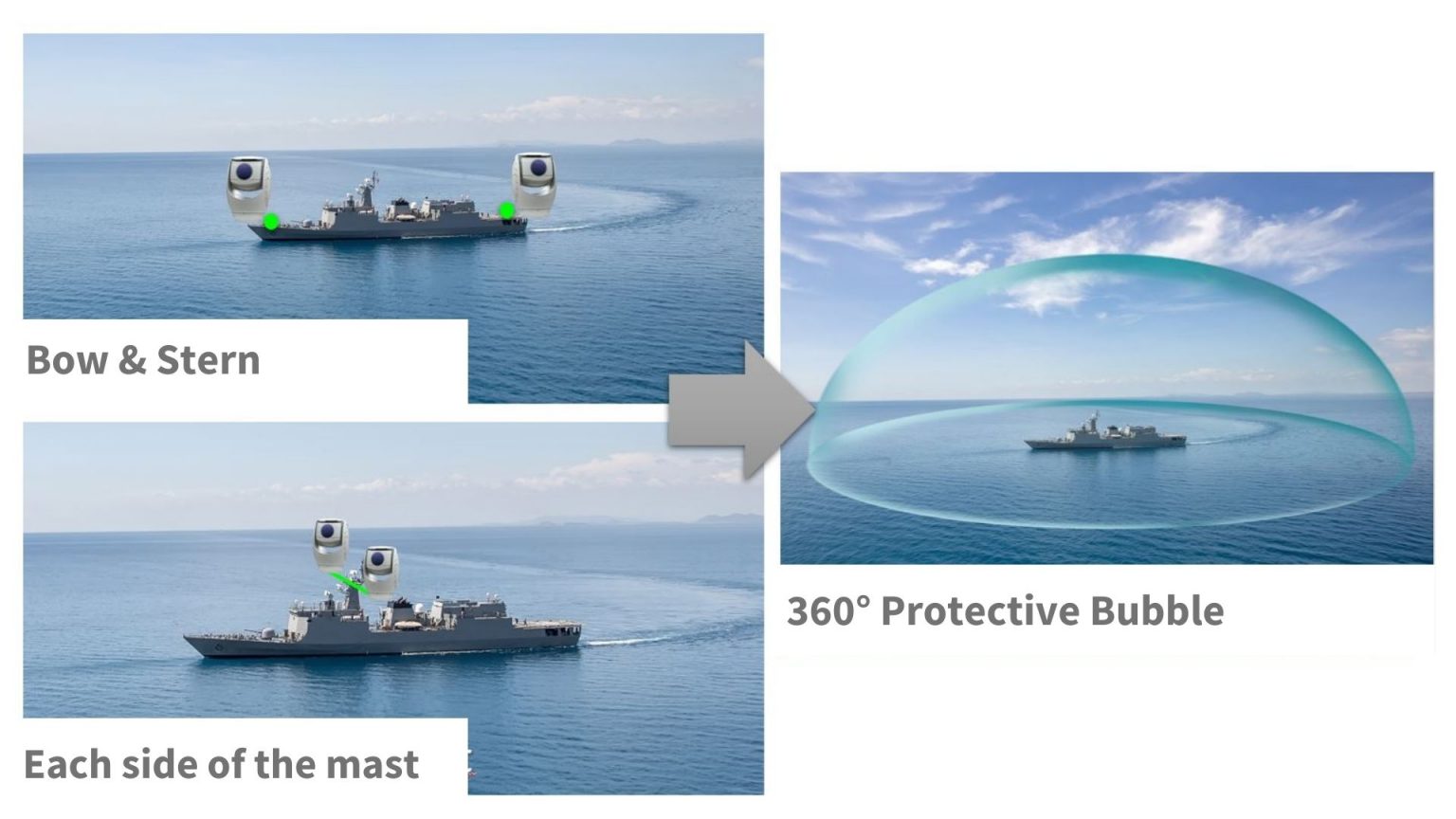 Warship security I HGH Infrared Systems