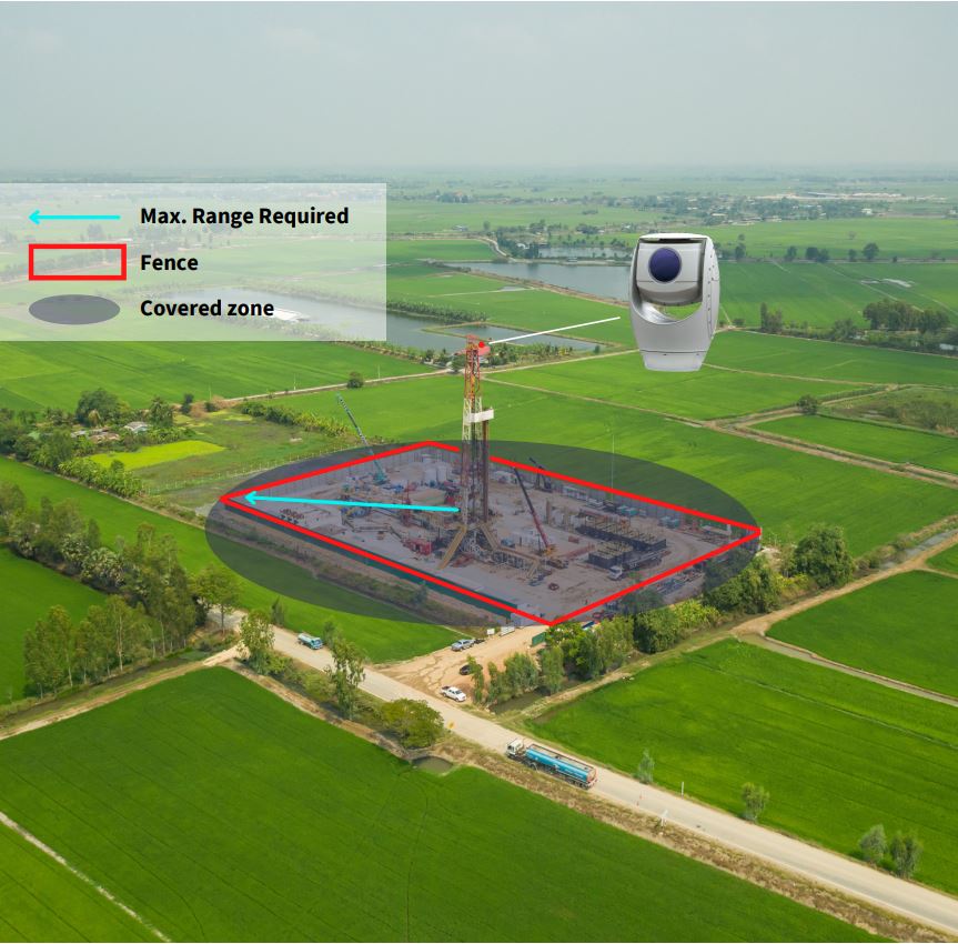 ADVANTAGES : Detection & Recognition of the intruder on the perimeter and Tracking of the intruder inside the site