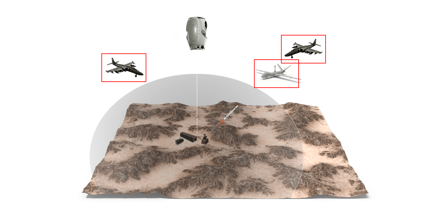 Schémas_ground_air_defense
