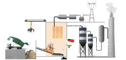 schéma_waste to energy