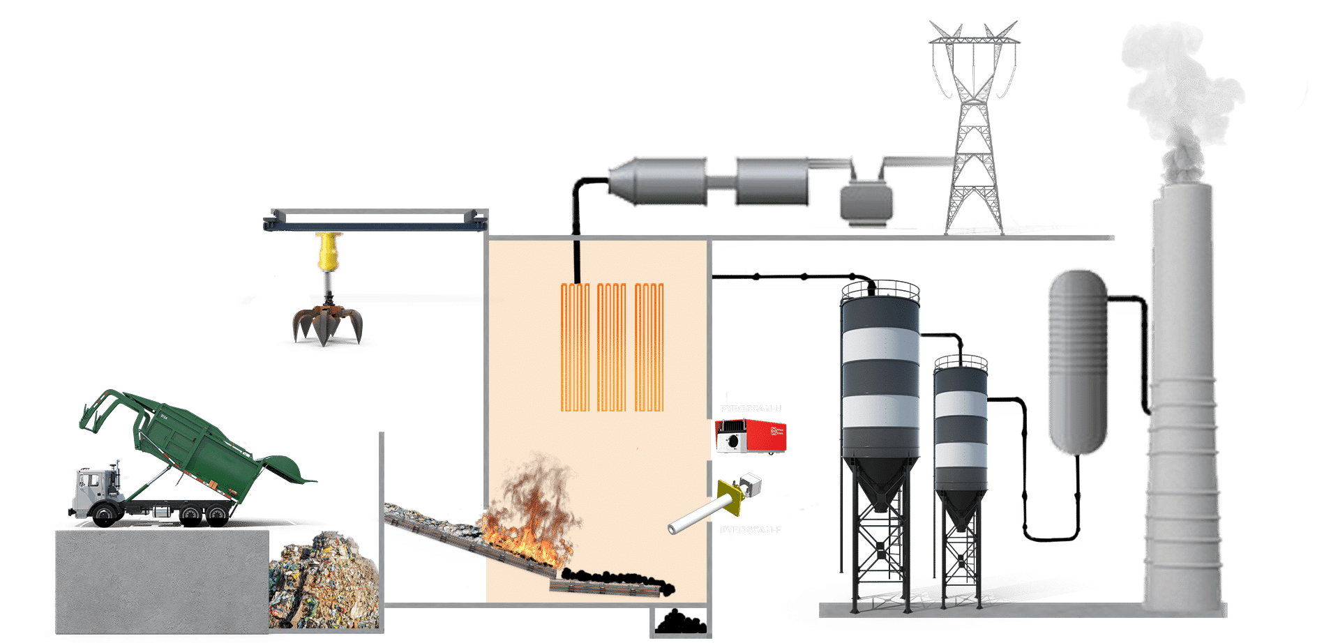 schéma_waste to energy