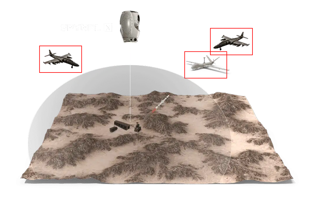 Schema_ground_air_defense