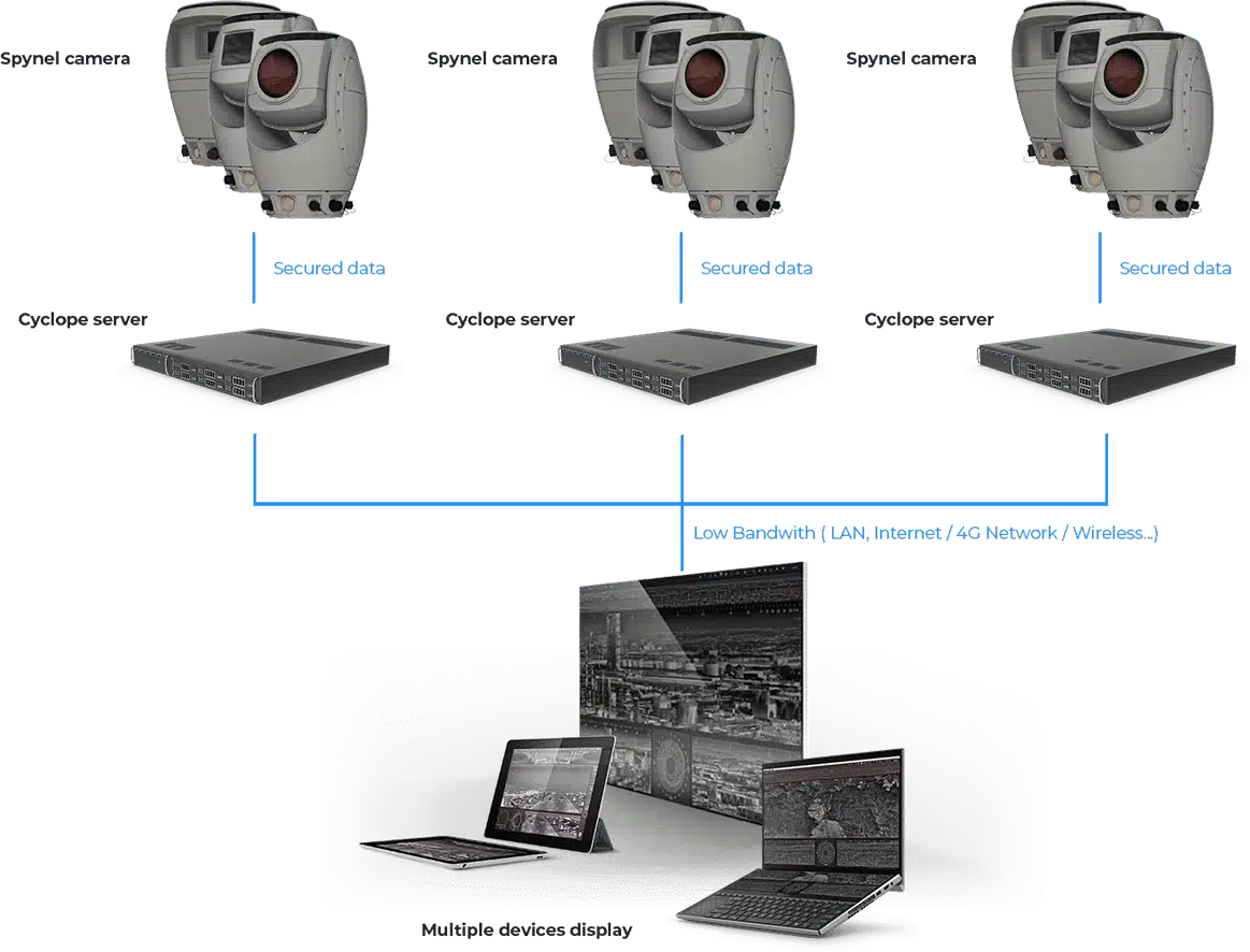 schema-cyclope-EN