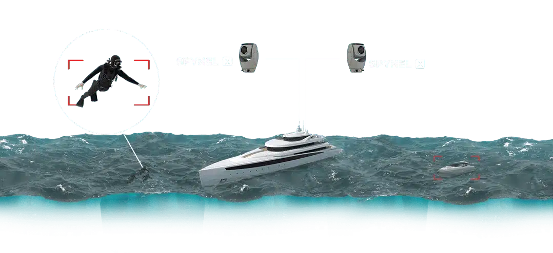 schema_mega_yaht_detection_siutation