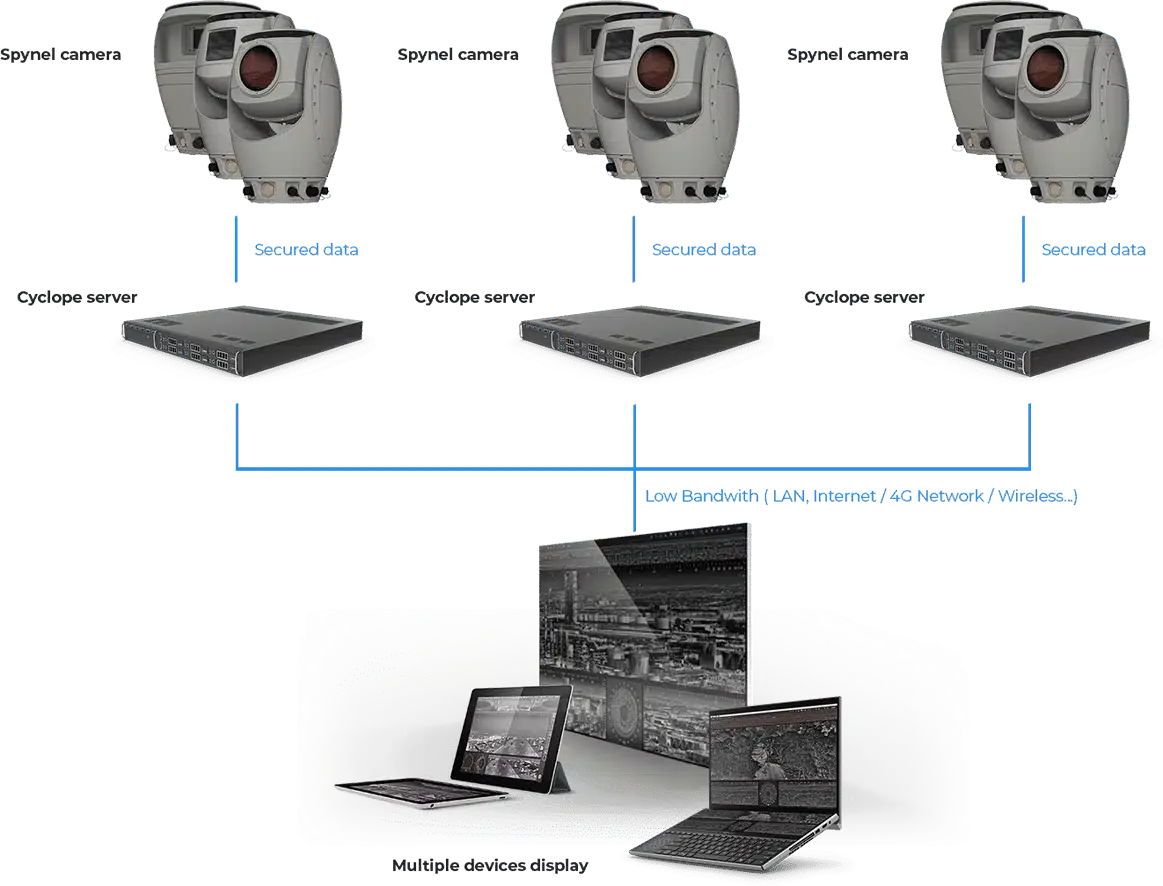 schema-cyclope-EN