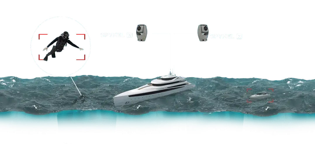 schema_mega_yaht_detection_siutation