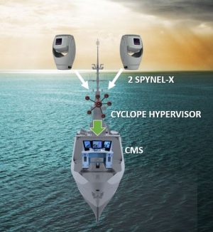 Frigate face with 2 Spynel X configuration